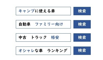キーワード調査