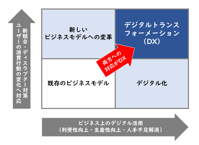 中小企業のDXの肝はディスラプター対応